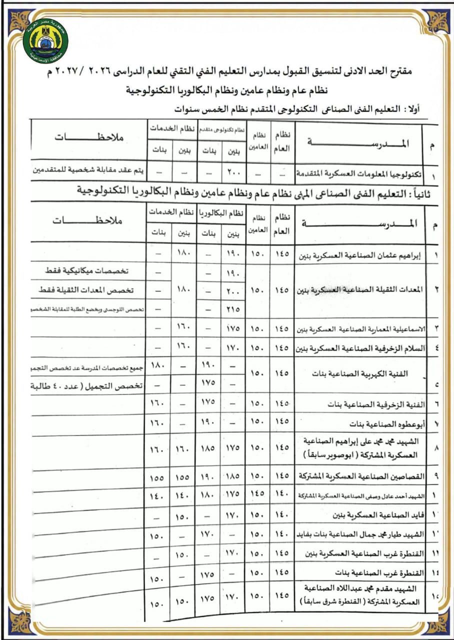 جدول التنسيق، فيتو