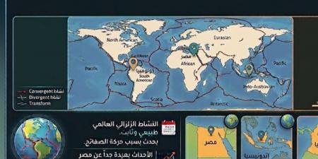هل تأثرت مصر بزلزال إندونيسيا؟.. البحوث الفلكية تكشف الحقيقة