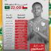 التشكيل الرسمي لـ عمان ضد السعودية في خليجي 27