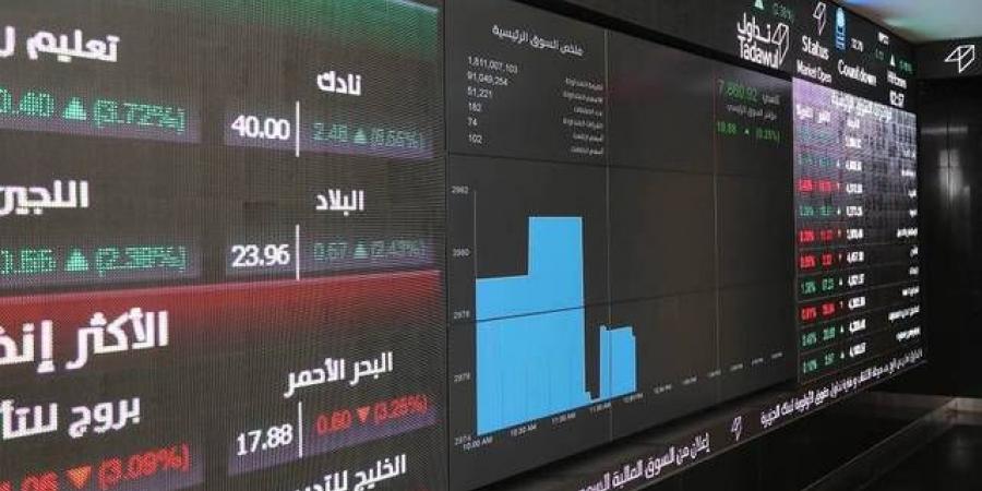 "تاسي"
      يهبط
      2.18%
      بأكبر
      وتيرة
      يومية
      في
      13
      شهراً..وسط
      انخفاض
      جماعي
      للقطاعات